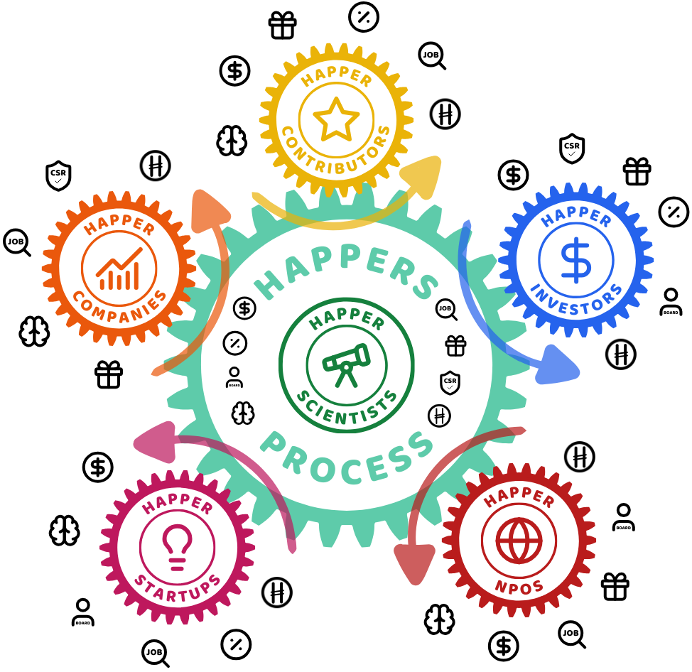 Process diagram